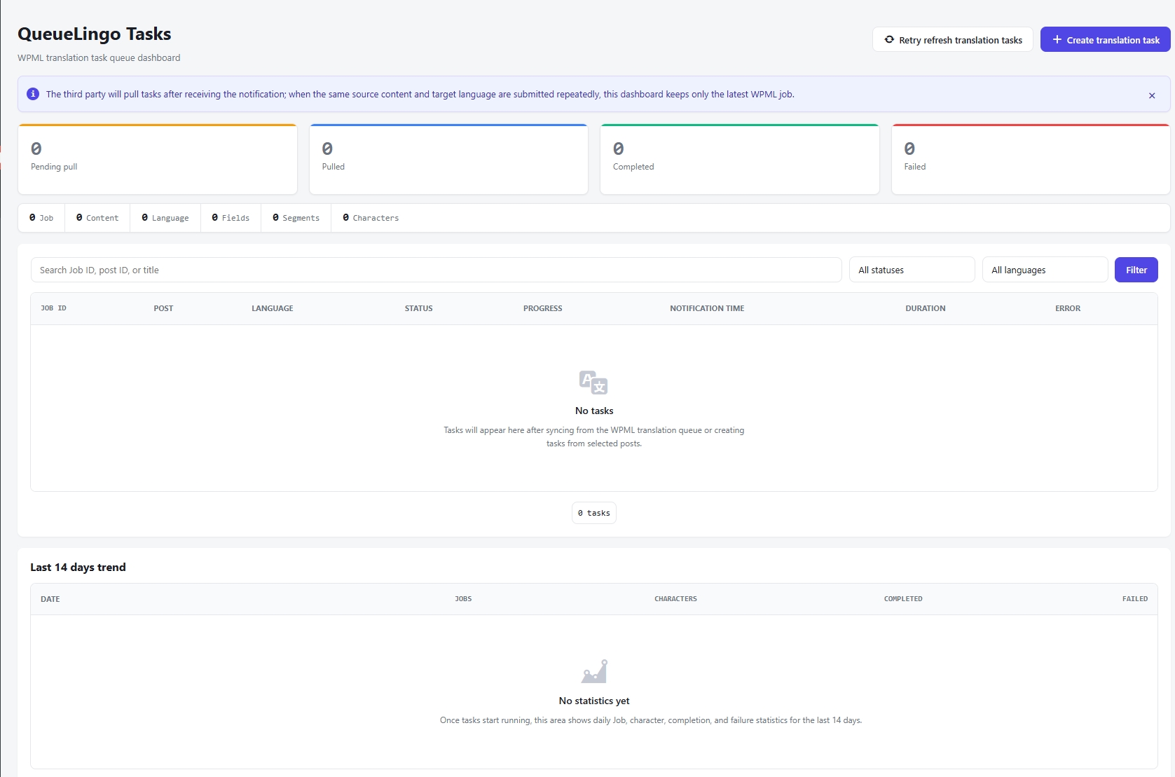 Dashboard di QueueLingo Tasks che mostra le schede di stato dei lavori di traduzione WPML, i filtri, la tabella delle attività e le tendenze degli ultimi 14 giorni.