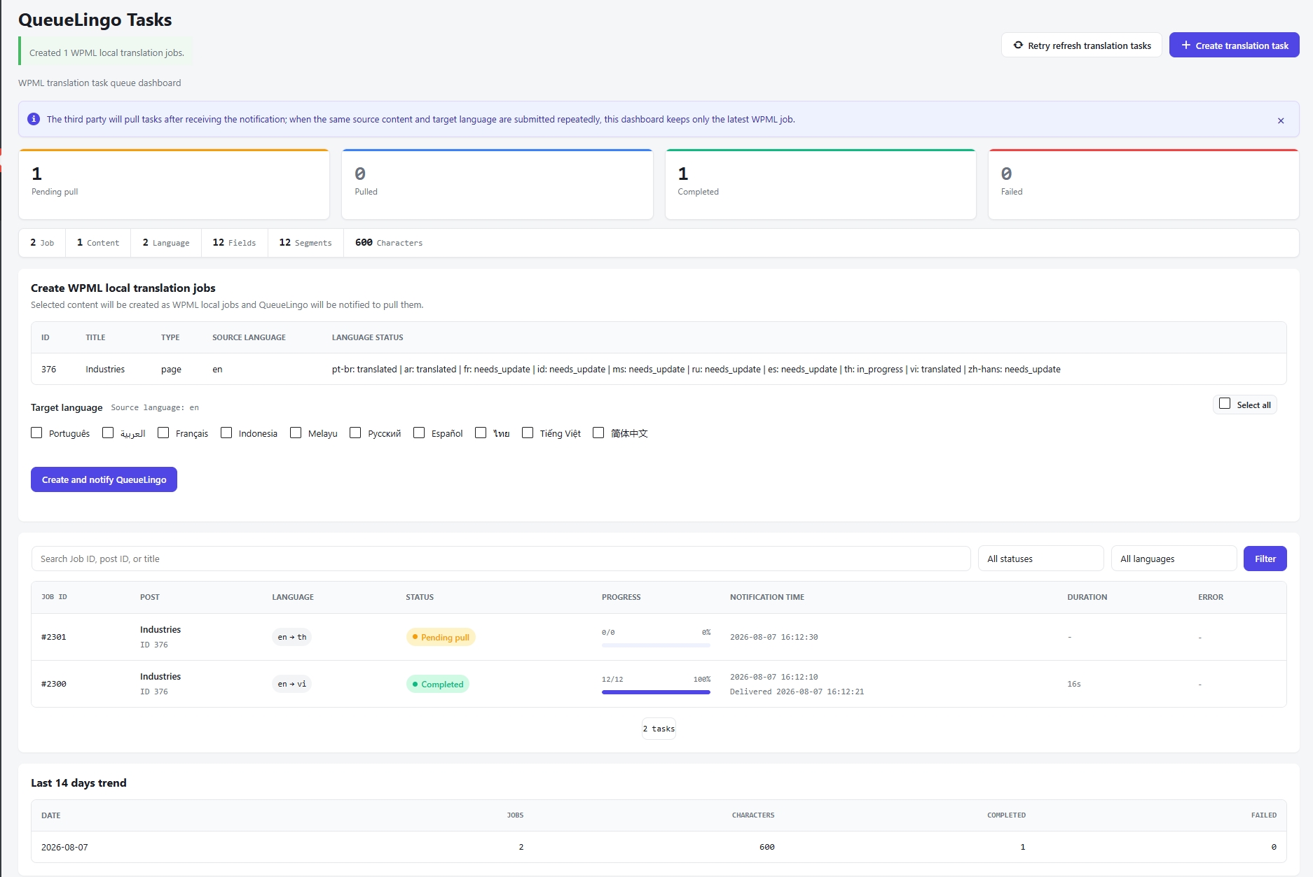 Pannello di gestione delle attività del plugin QueueLingo per la creazione e la gestione del lavoro di traduzione WPML